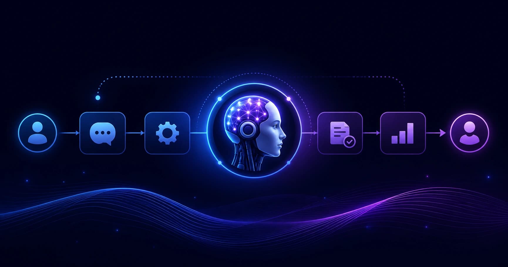 Artificial Intelligence Customer Workflows