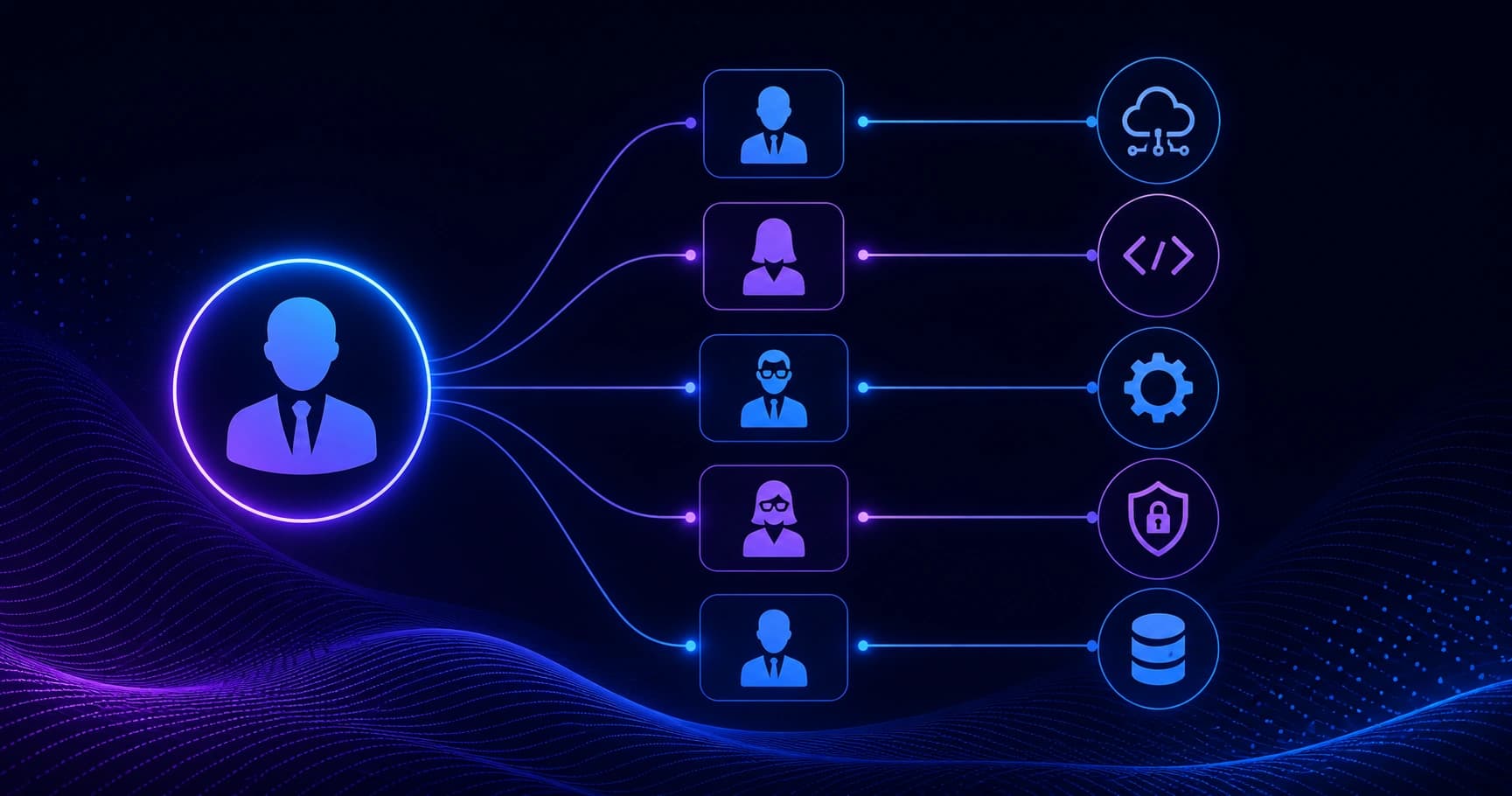 How to Map Executive Titles to Technology Category