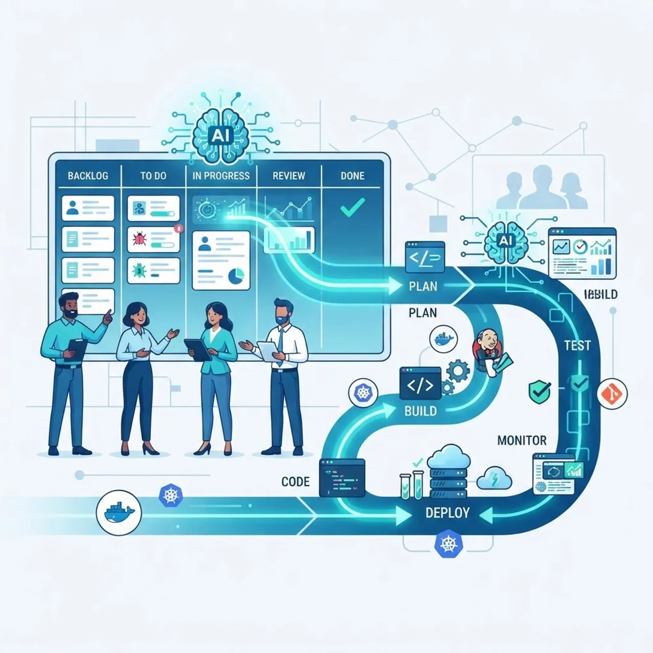 AI-augmented Agile and DevOps workflow connecting a Kanban board to a CI/CD pipeline