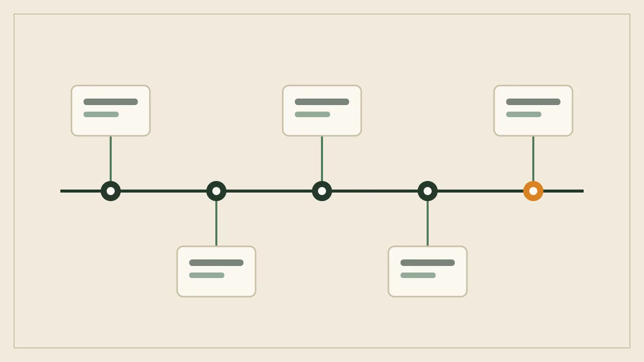 Timeline of major artificial intelligence and automation milestones