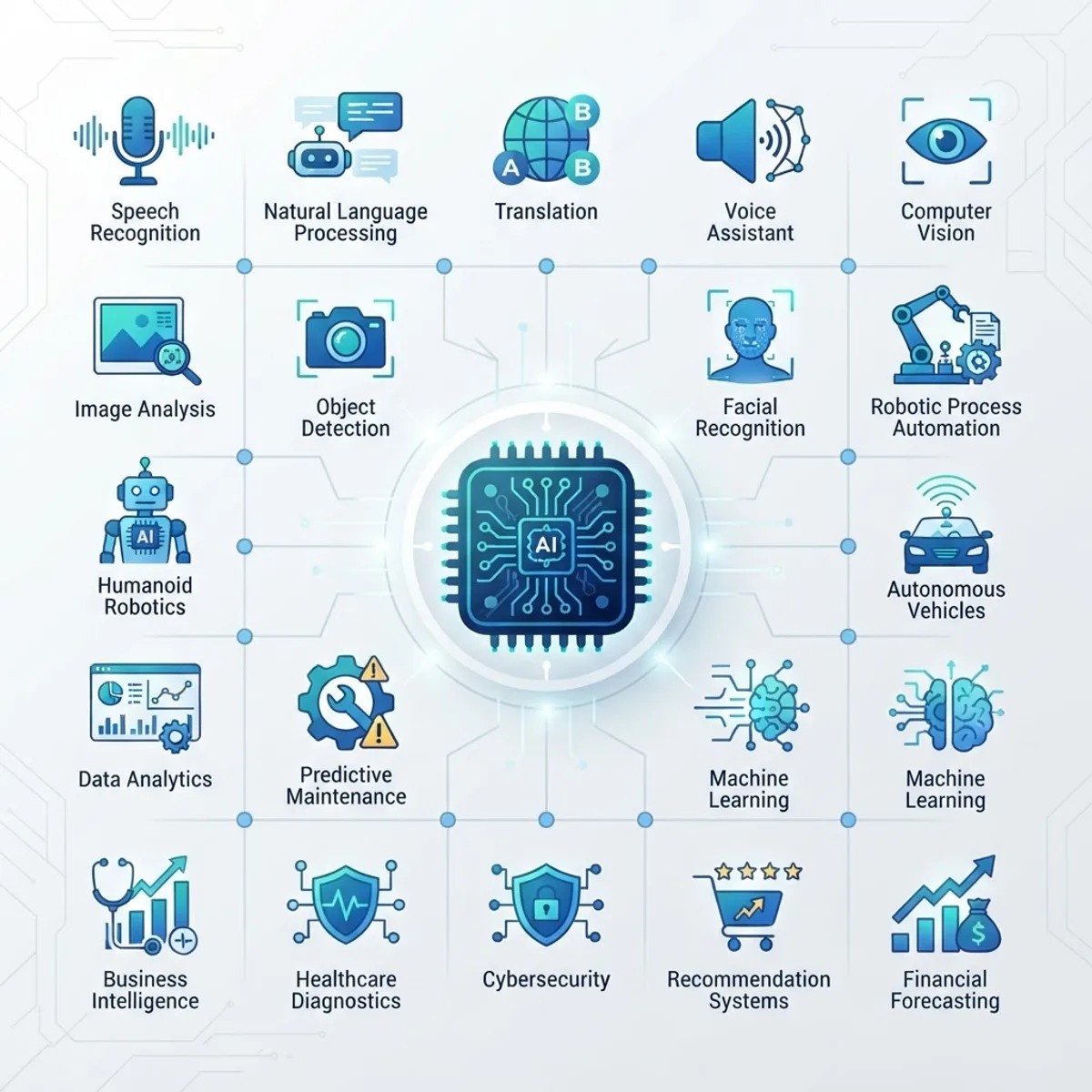 Overview of common artificial intelligence applications