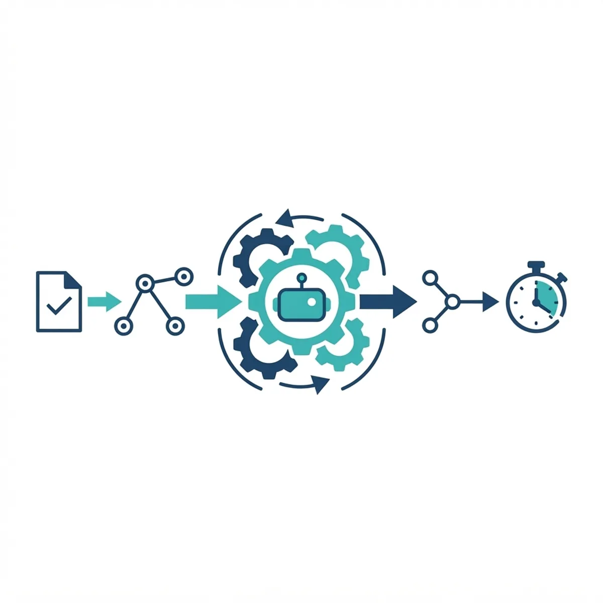AI automation workflow pipeline for a lean startup