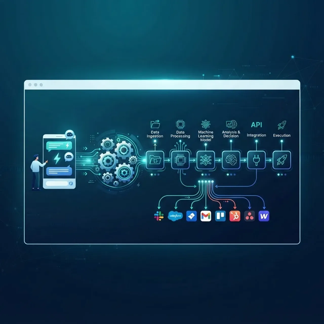 AI automation tools and workflow dashboard with connected gears