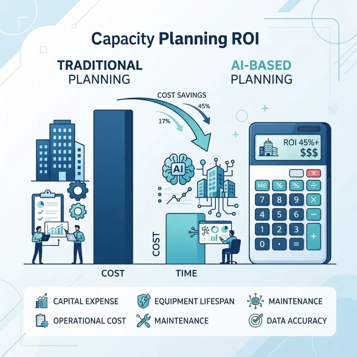 AI versus traditional HVAC capacity planning ROI comparison chart