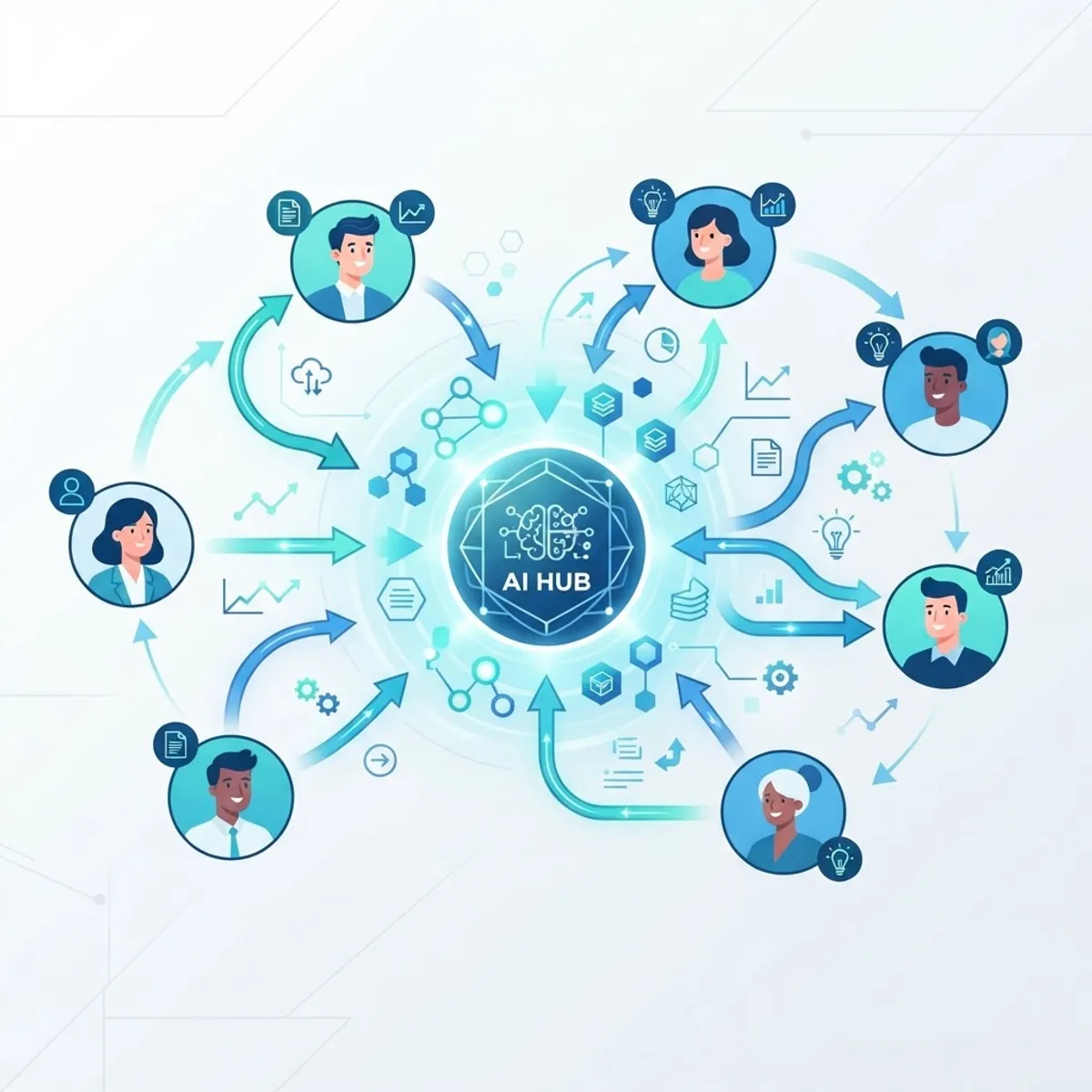 AI-driven knowledge sharing workflow