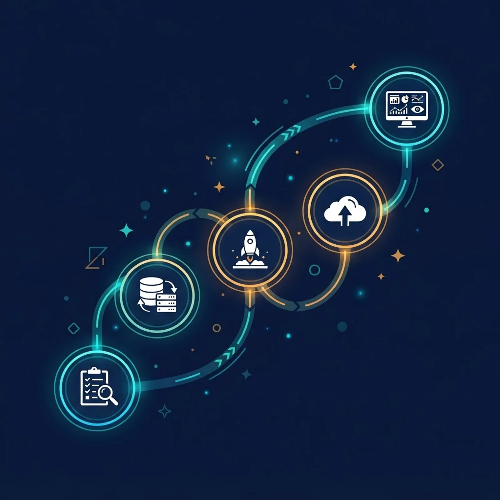 Step by step AI integration implementation roadmap