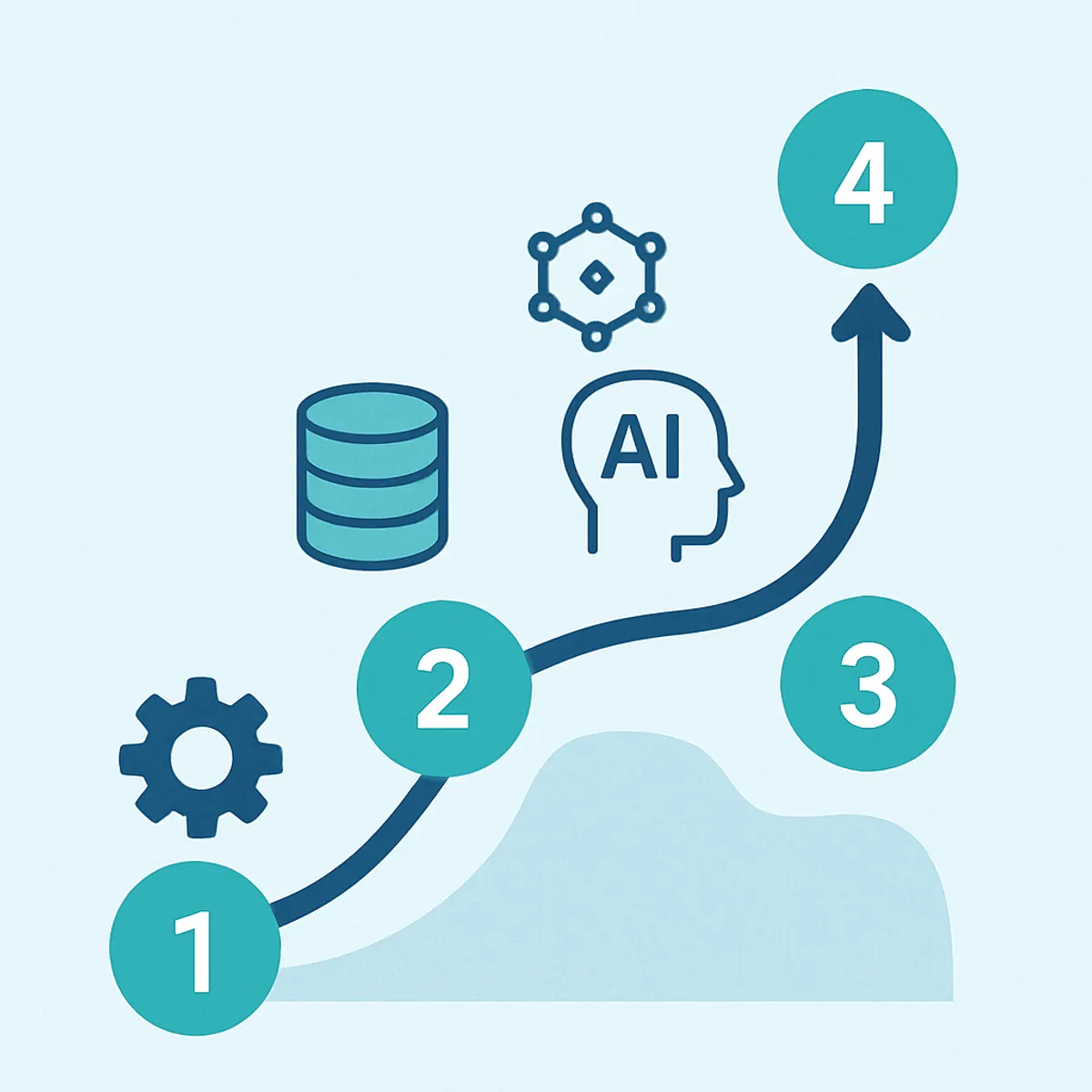 AI knowledge management implementation roadmap