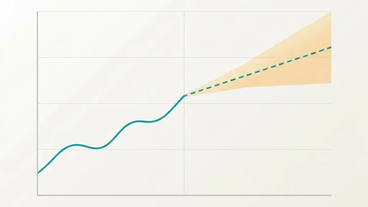 Line chart with a dashed AI forecast and confidence band