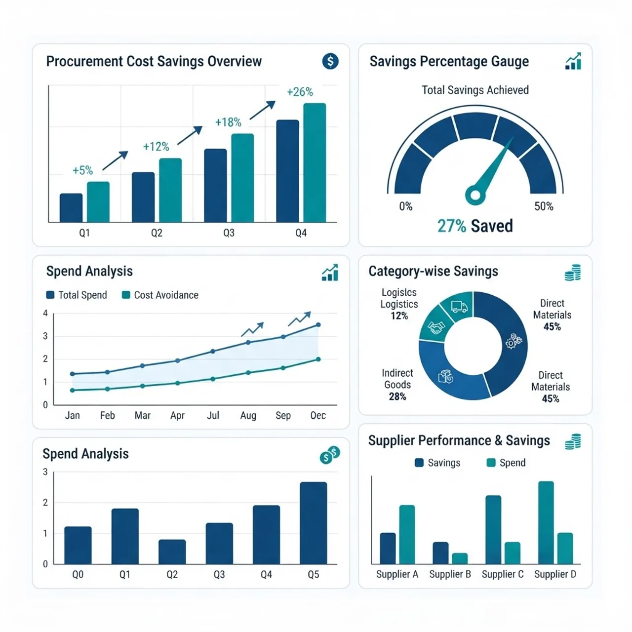 AI procurement cost savings analytics