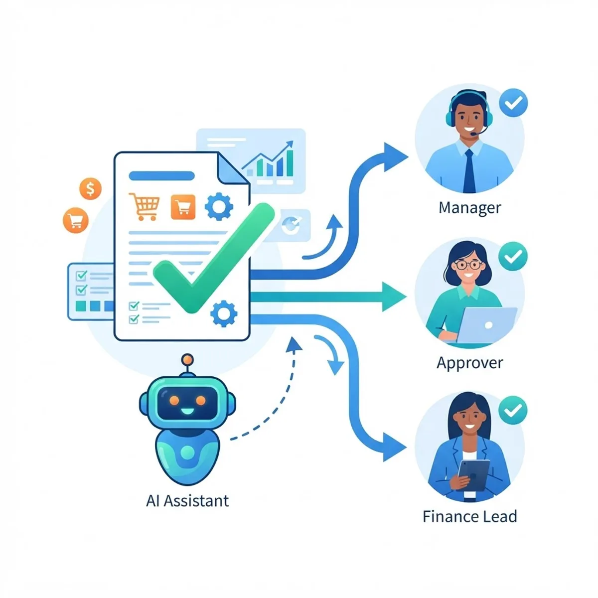 AI purchase requisition approval automation