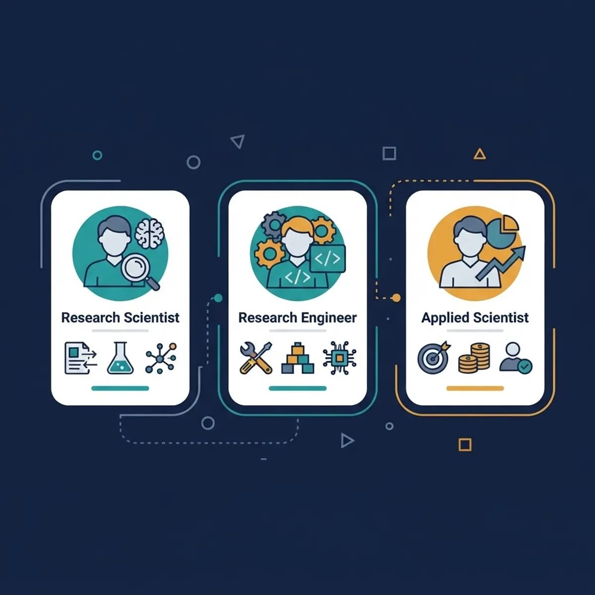 AI research scientist versus research engineer roles