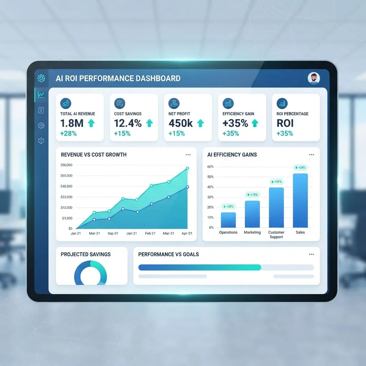 AI ROI measurement dashboard