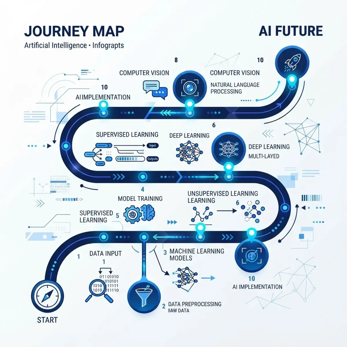 Guided journey map through artificial intelligence concepts