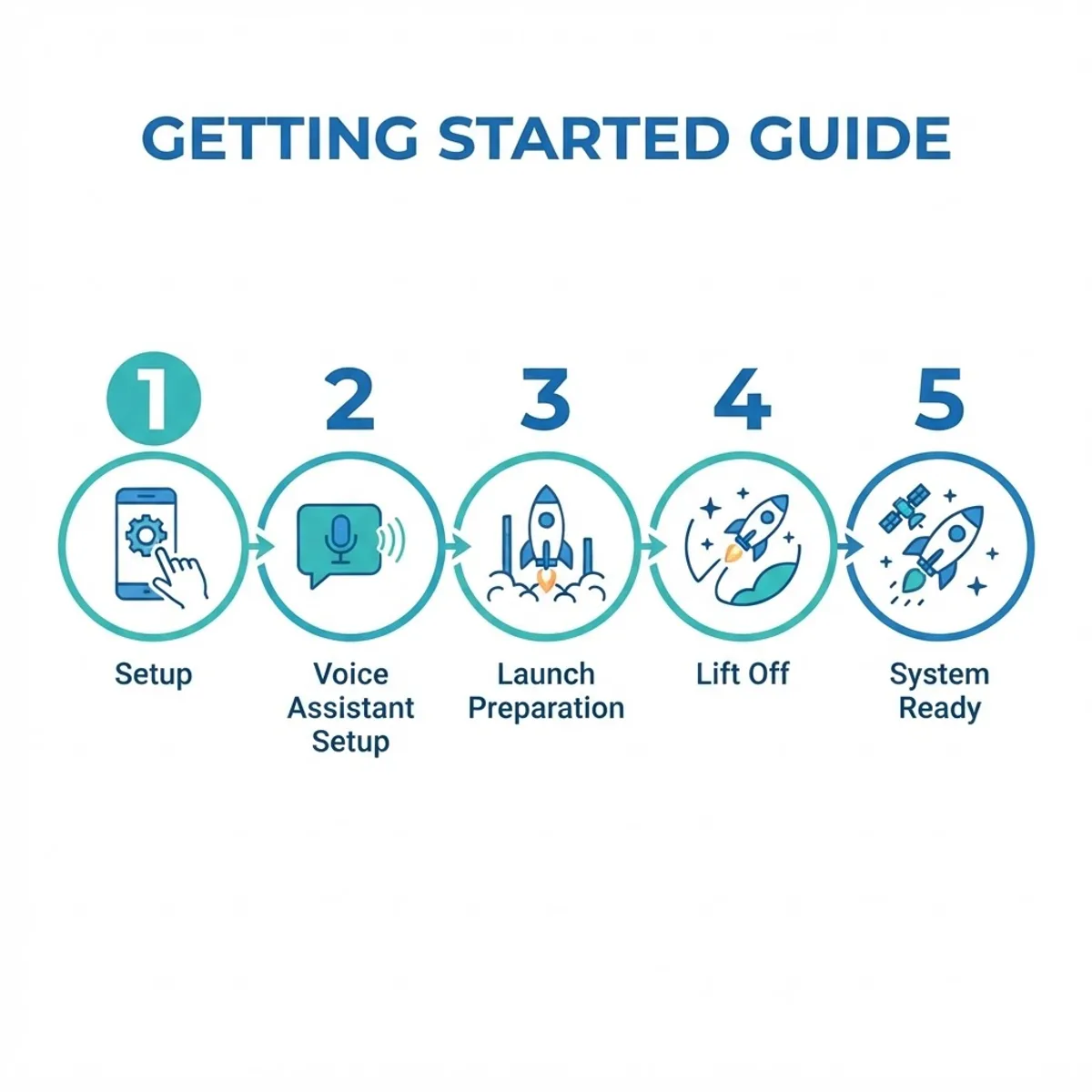 Alan AI getting started guide