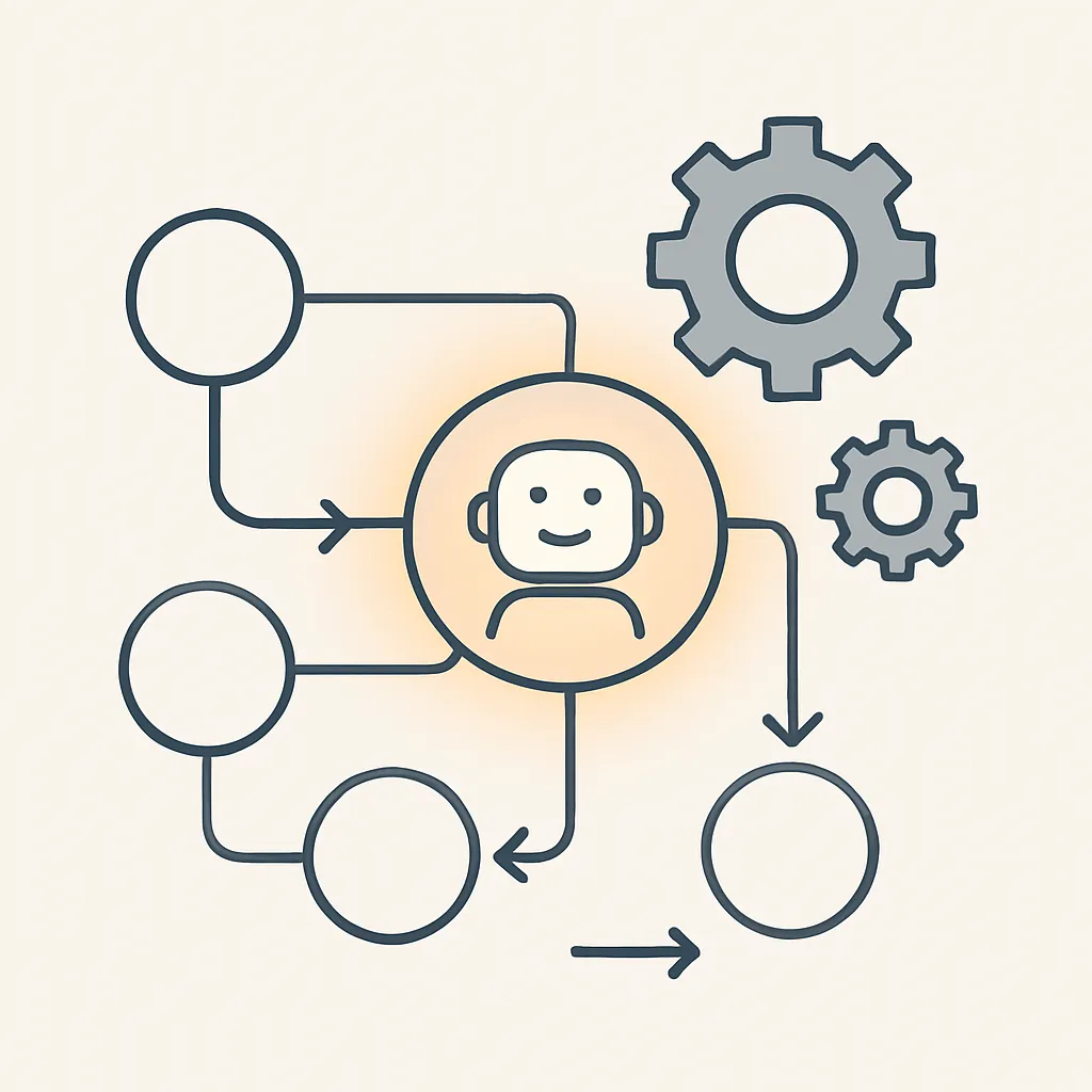 Amber AI automation workflow pipeline