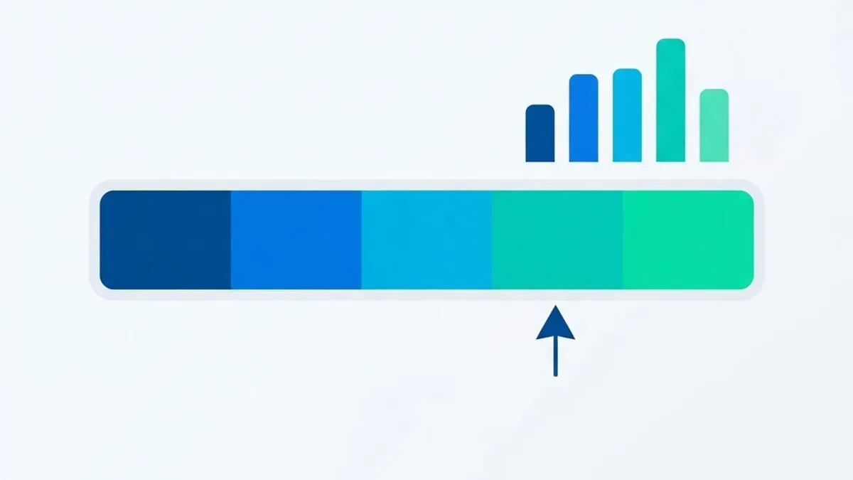 Score conversion scale chart with five color coded score bands