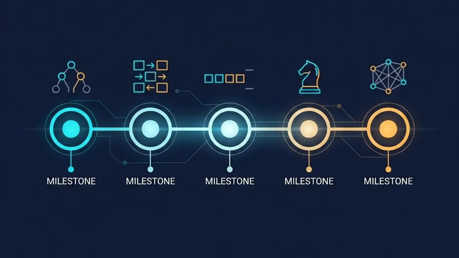 CS student search algorithm study roadmap