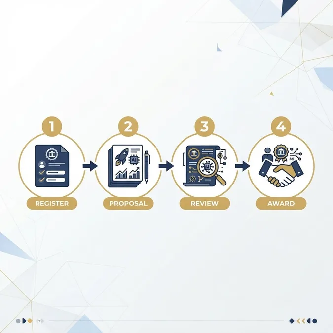 Step-by-step DoD AI contract bidding process