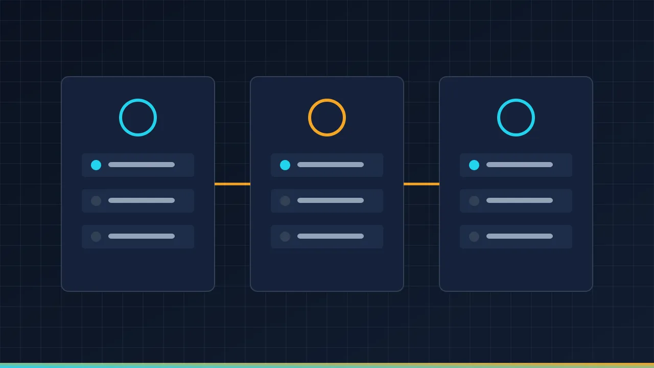 Droven io AI agents and automation trend analysis