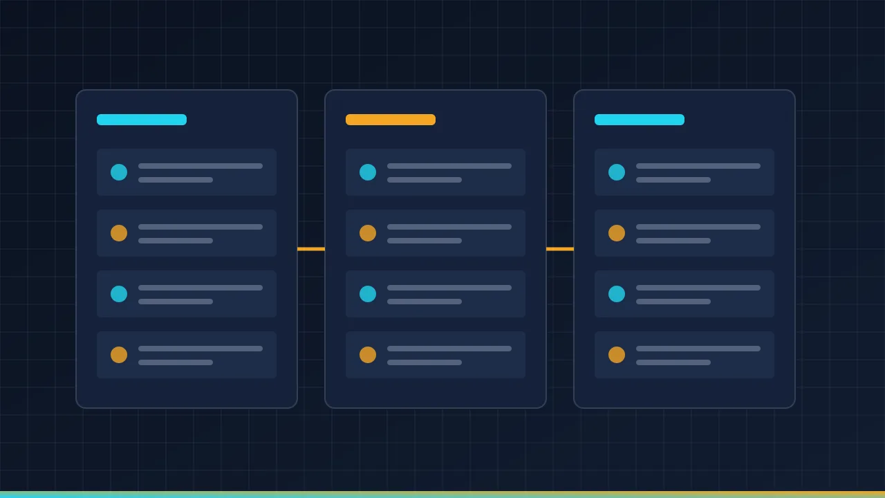 Droven io AI news monitoring workflow for teams