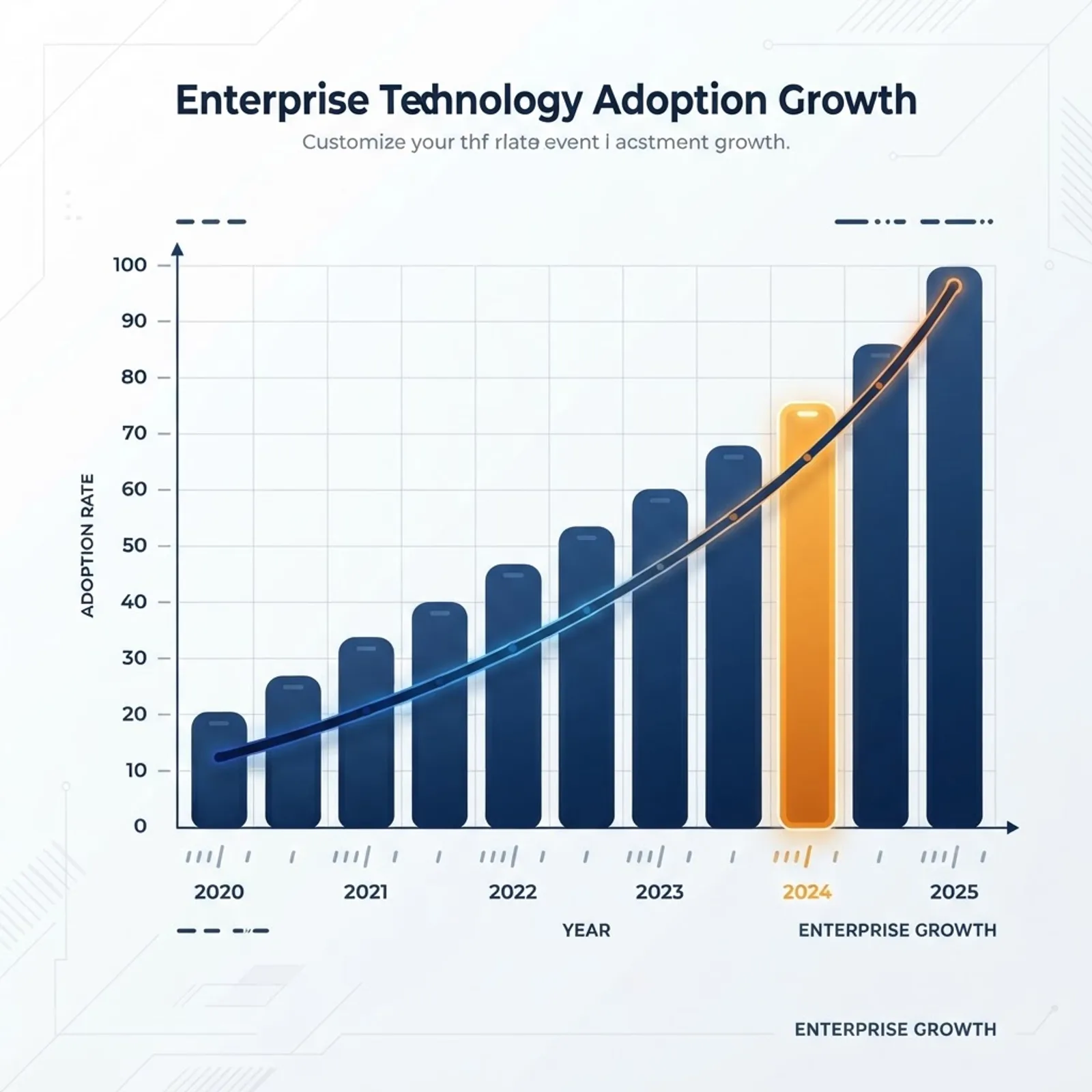 Editorial bar chart illustration showing rising enterprise technology adoption with one highlighted bar