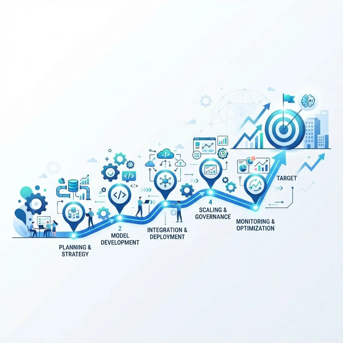 Enterprise AI roadmap and planning process