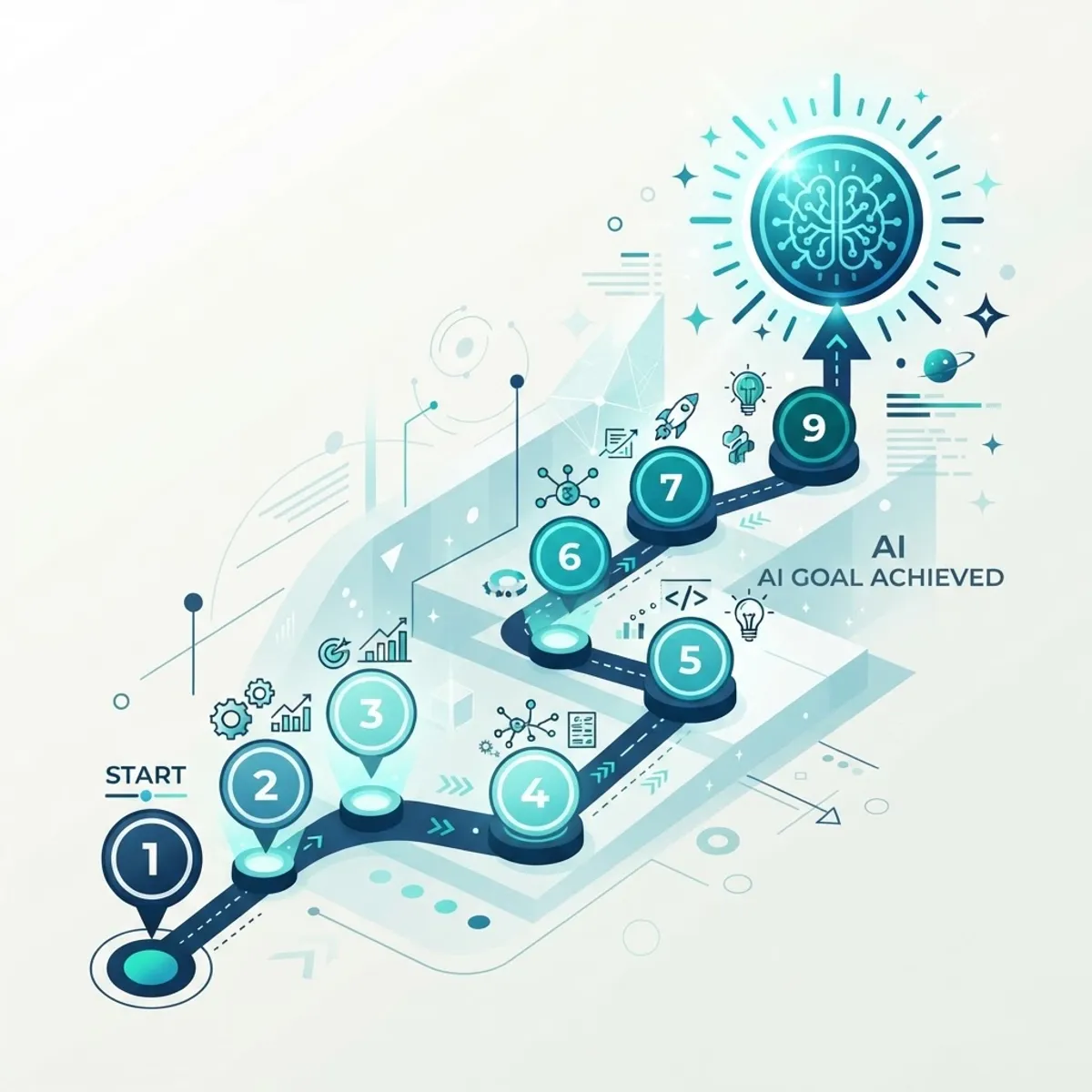 Functional AI implementation steps illustration