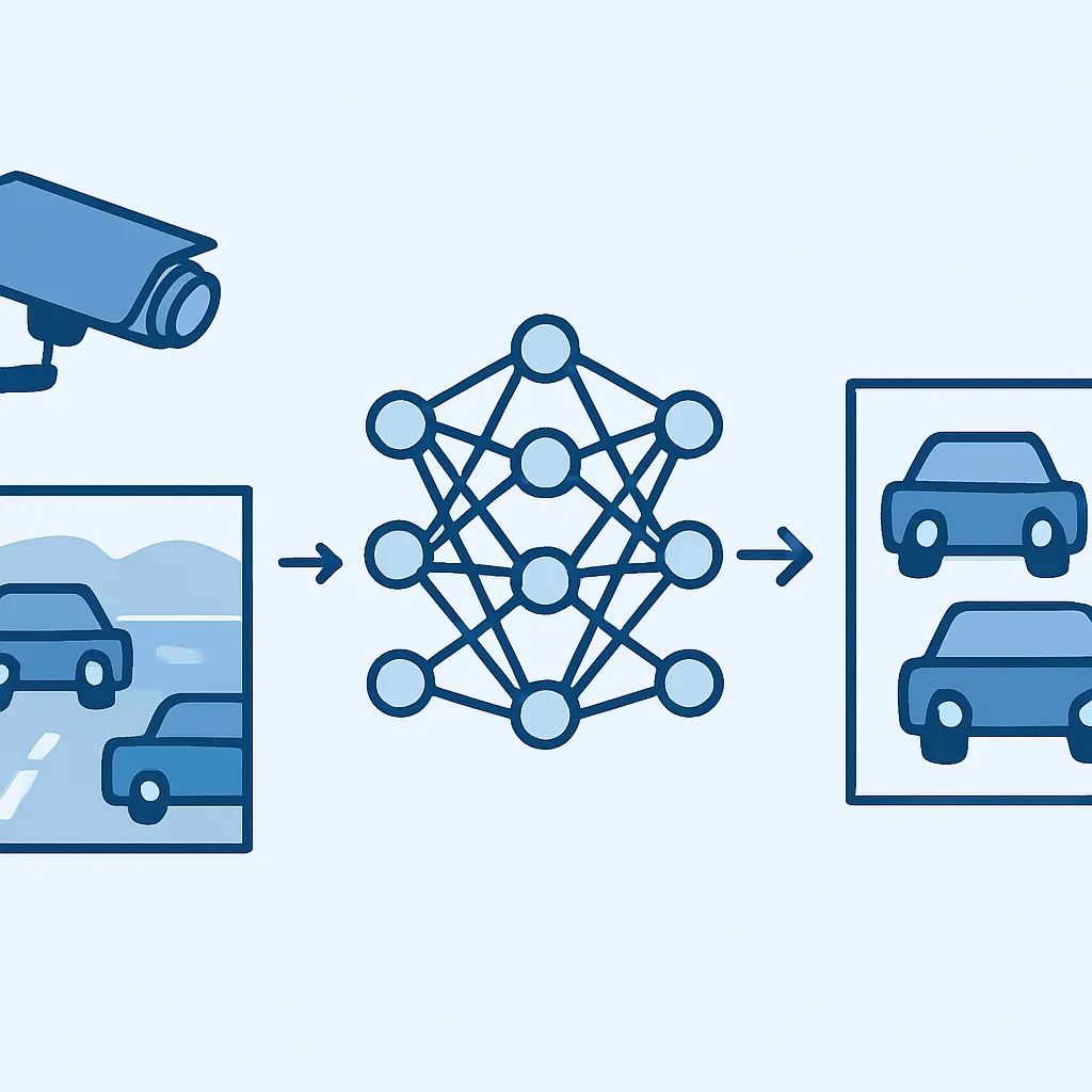 Diagram showing how AI vehicle detection works step by step