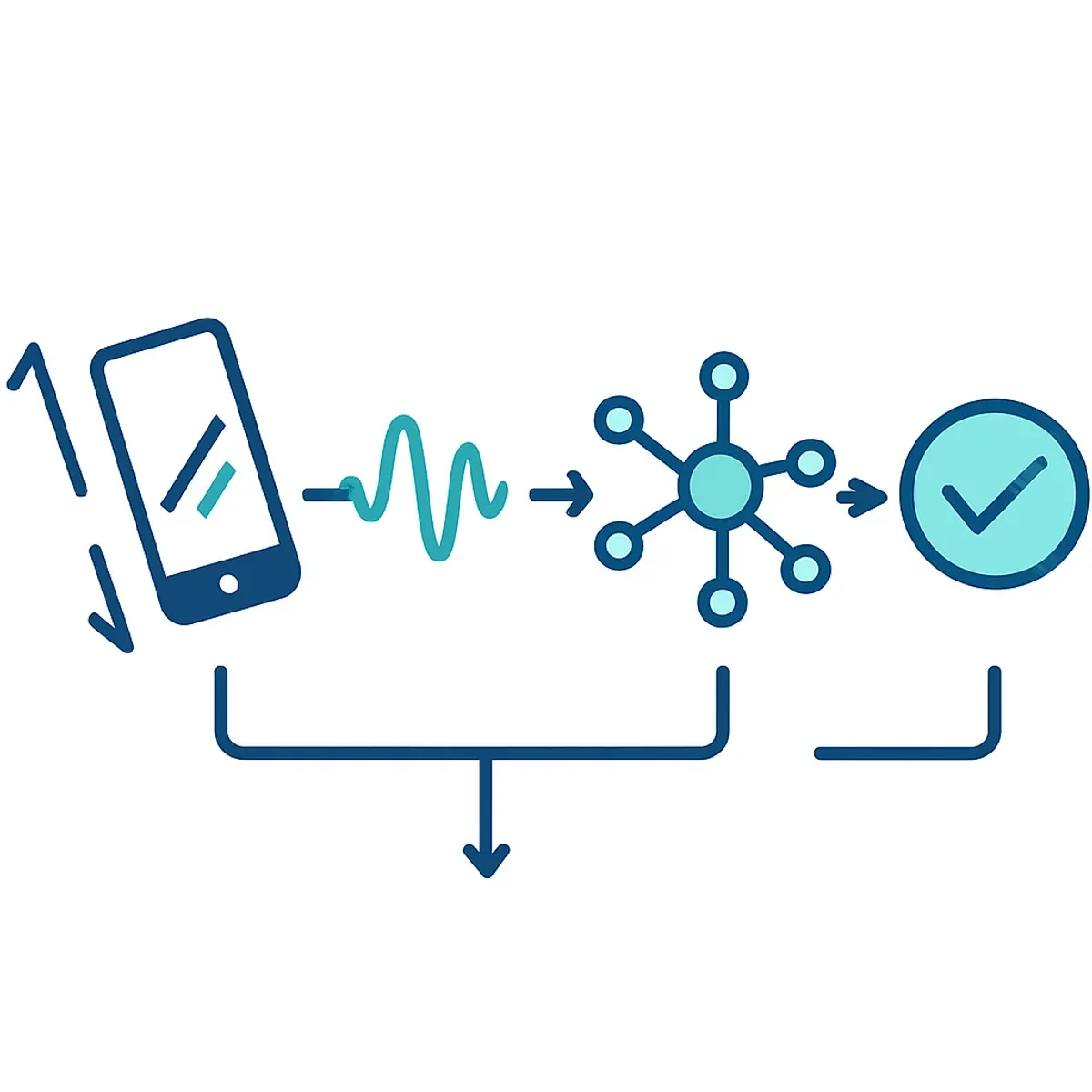 How tilt sensing AI works flow diagram