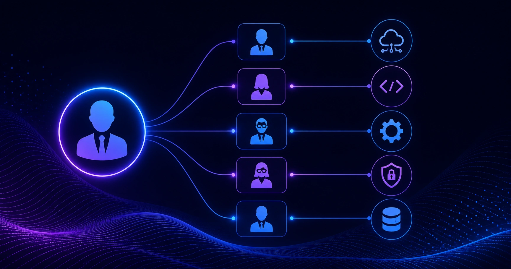 Executive titles mapped to technology categories diagram
