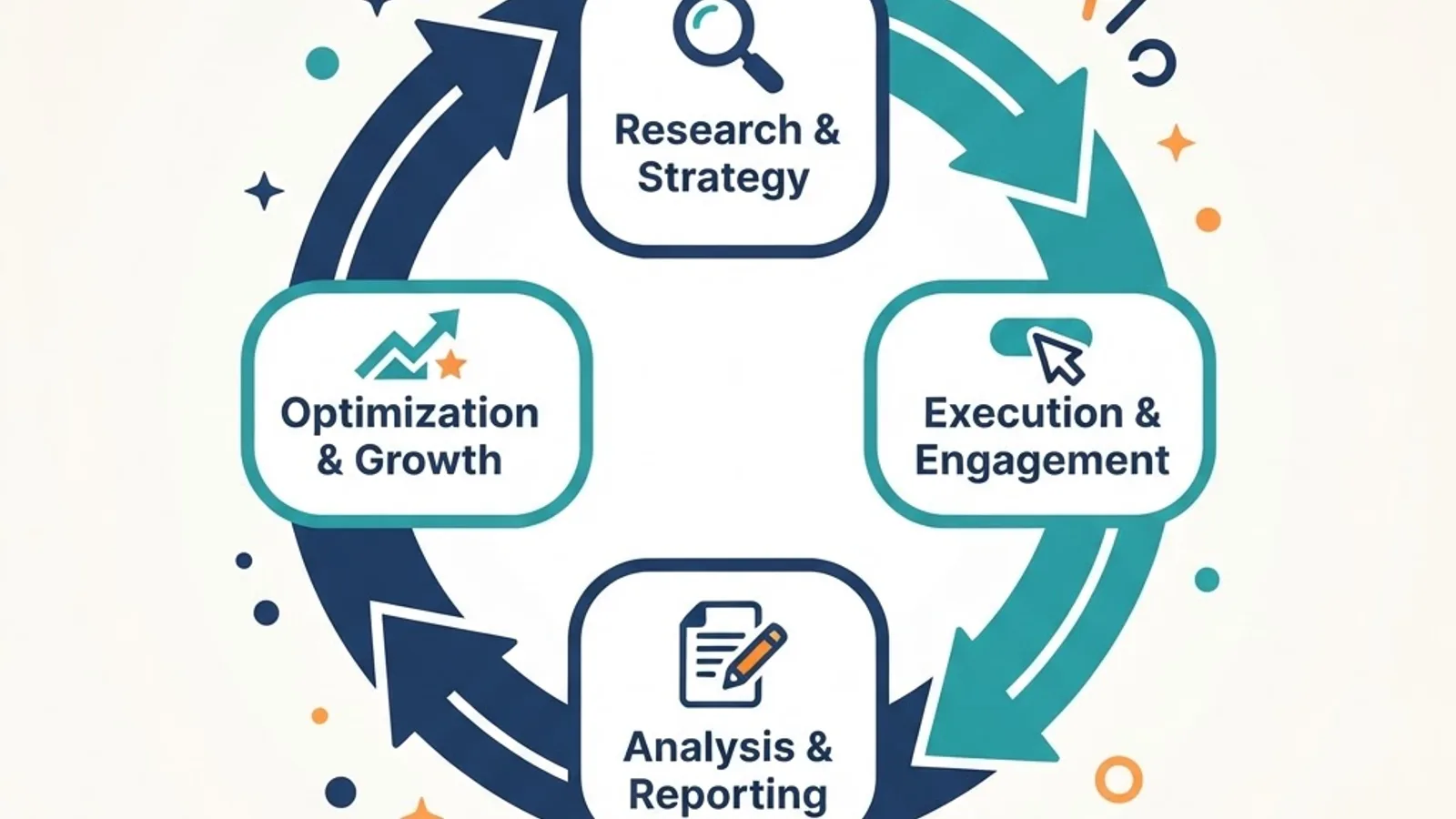 Integrated search engine marketing and SEO workflow