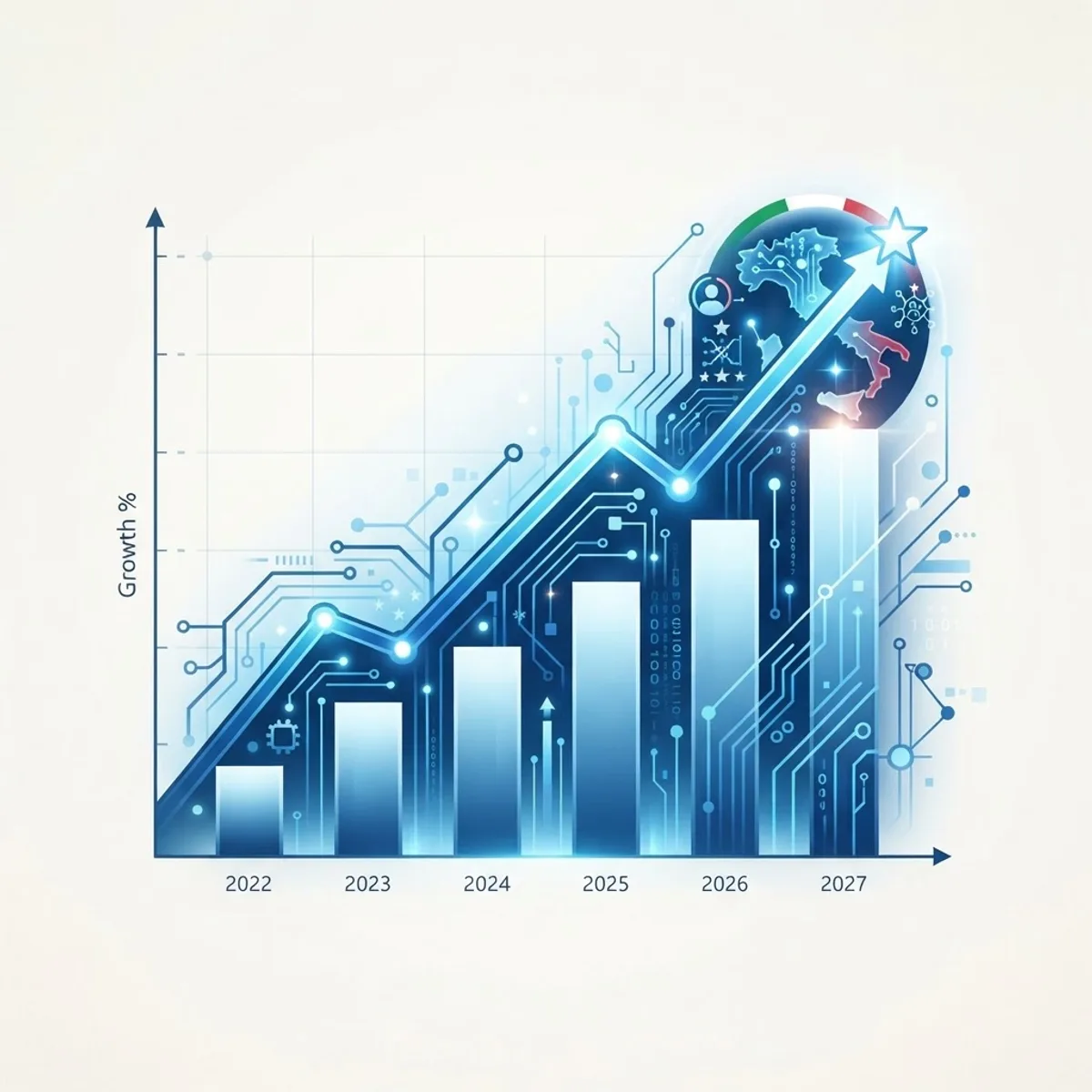 Italy AI personalization market growth chart