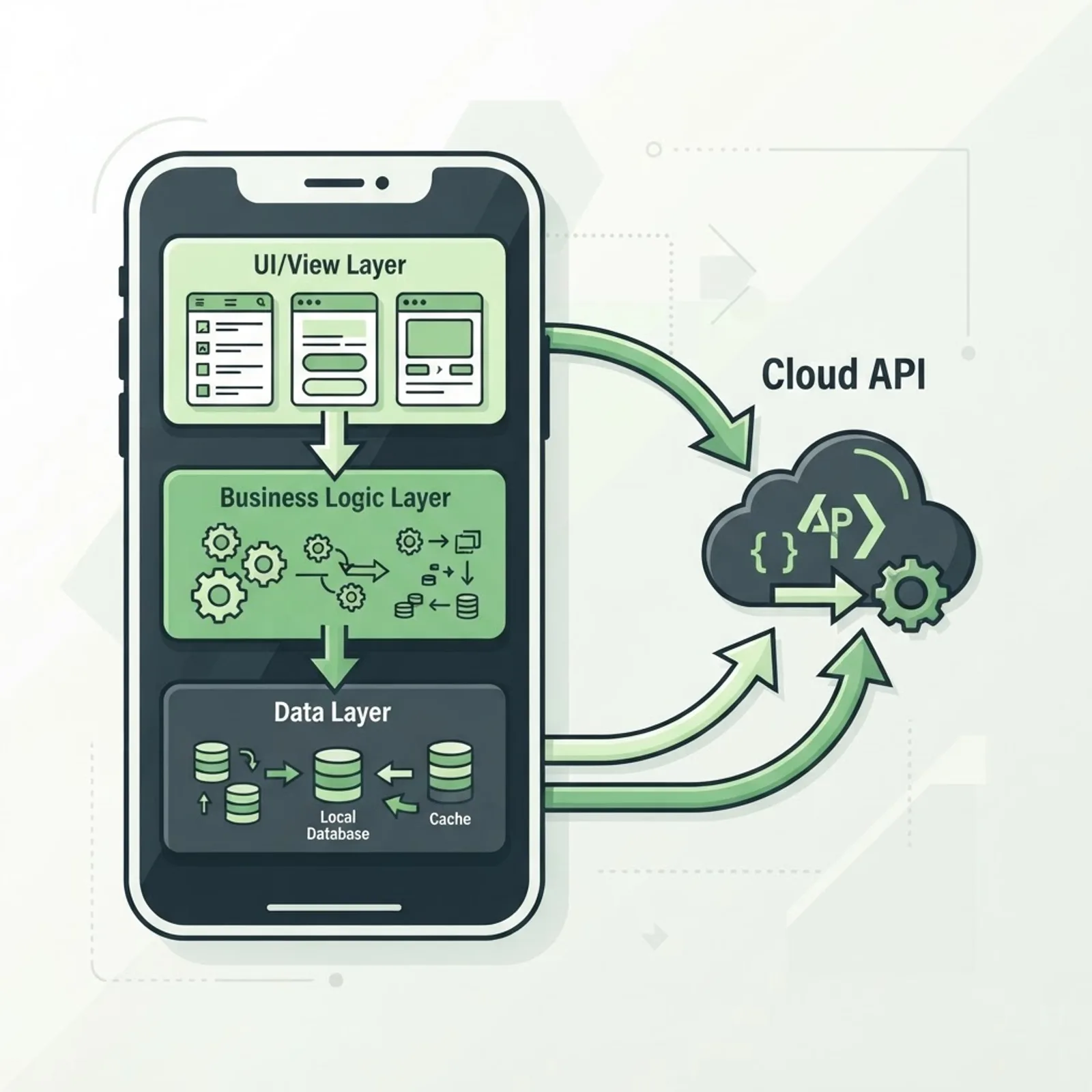 Modern Android app architecture and technology stack diagram