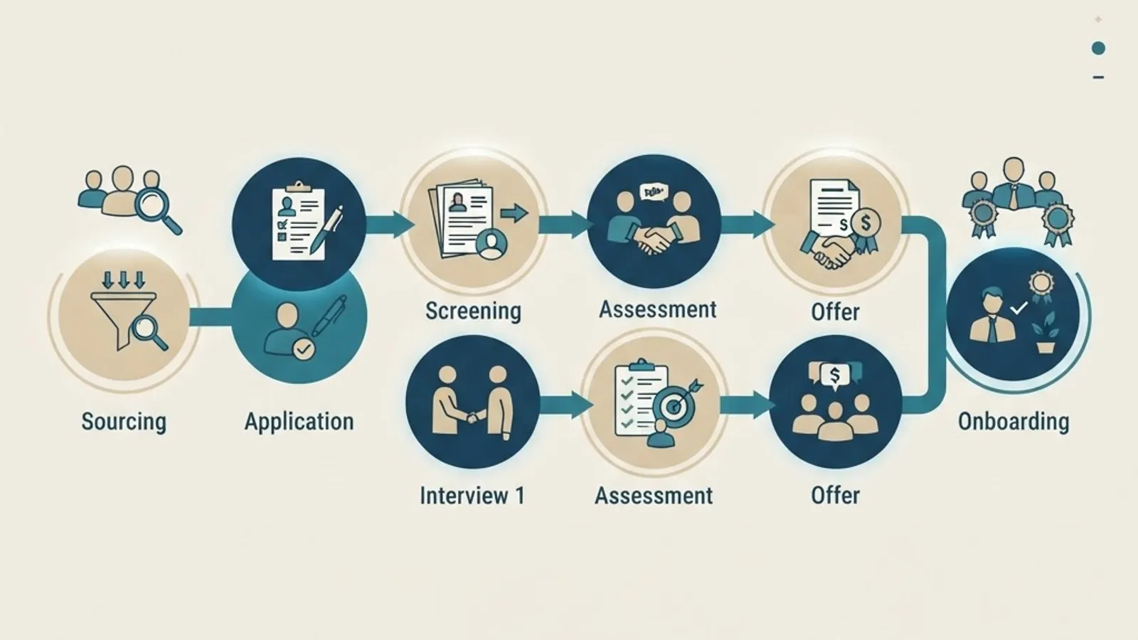 Stages of a small firm engineering recruitment pipeline