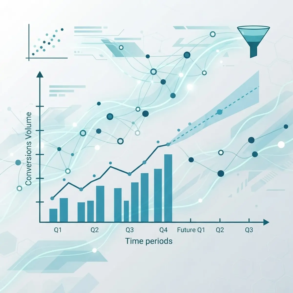 Machine learning predictive analytics for affiliate conversions