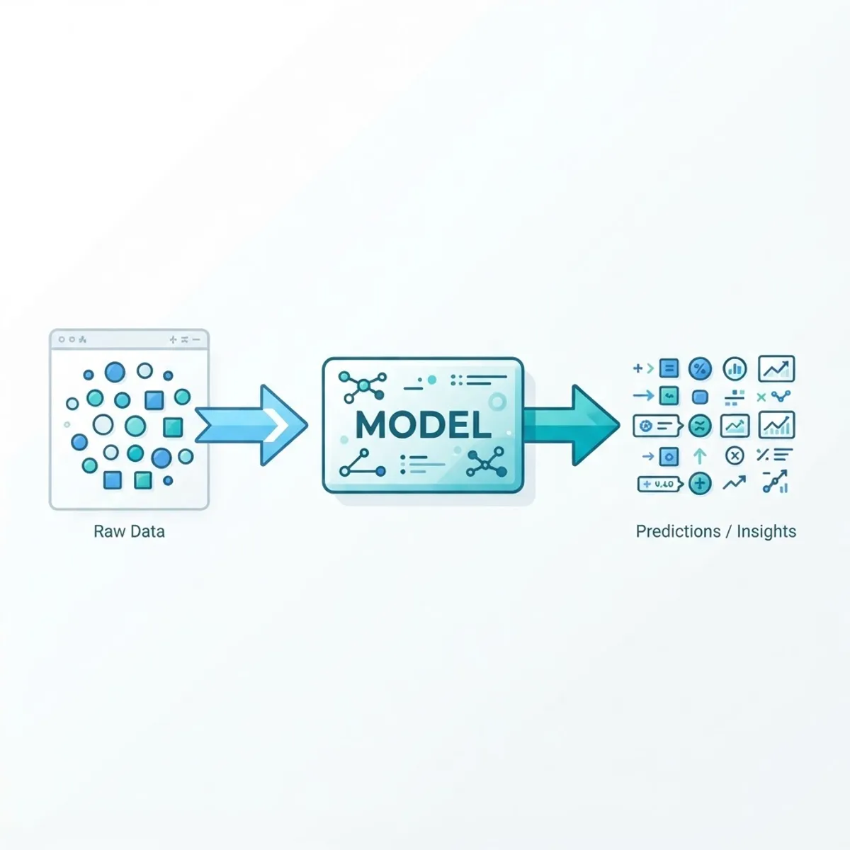 Machine learning basics diagram showing data flowing to predictions