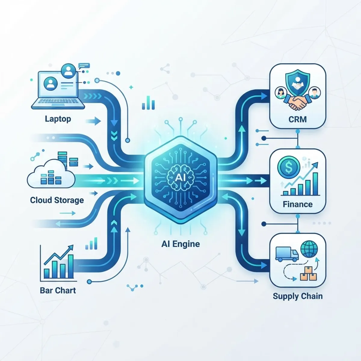 Machine learning integrated into business operations