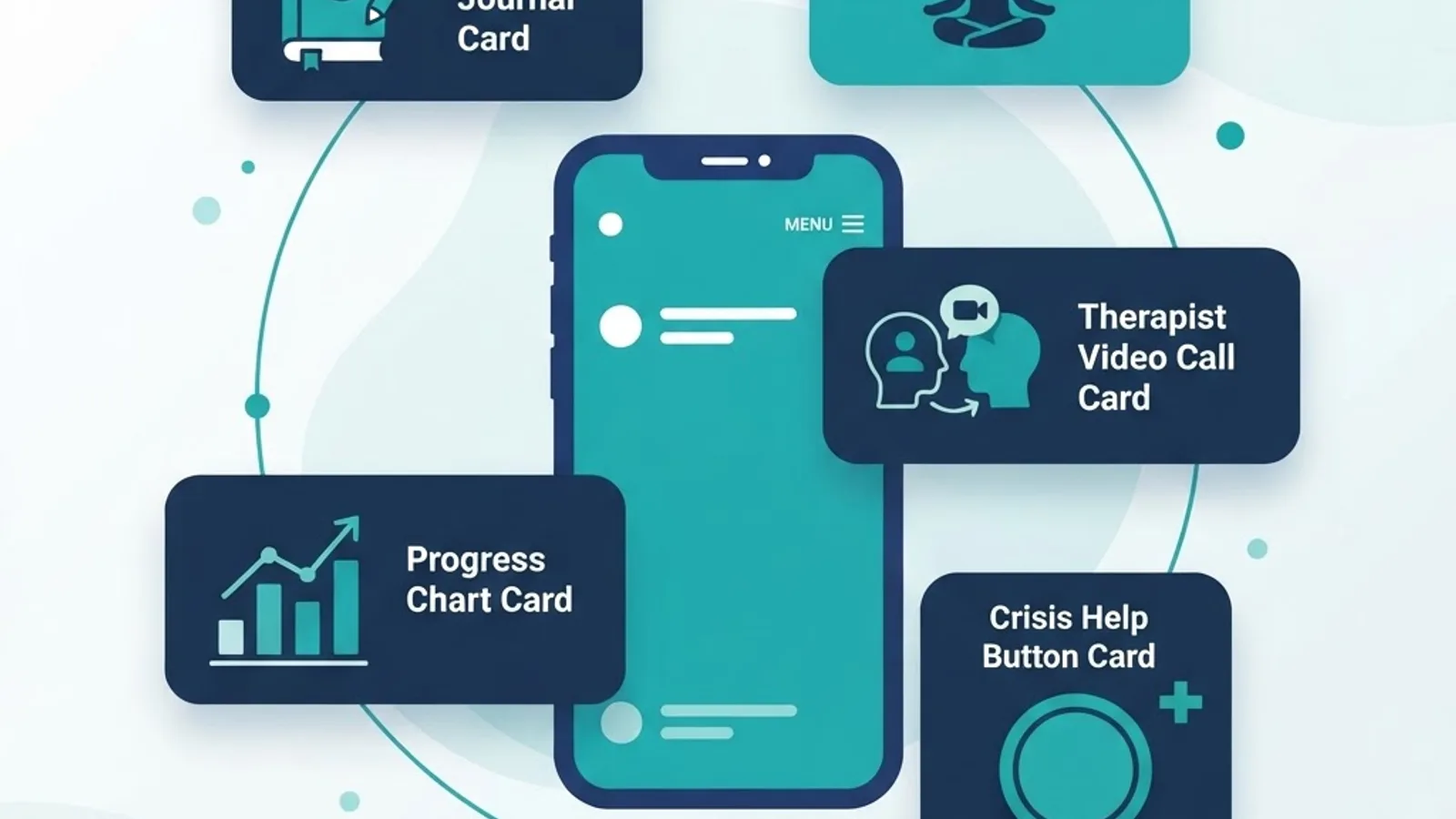 Core feature cards for a mental health application including mood tracking and therapy sessions