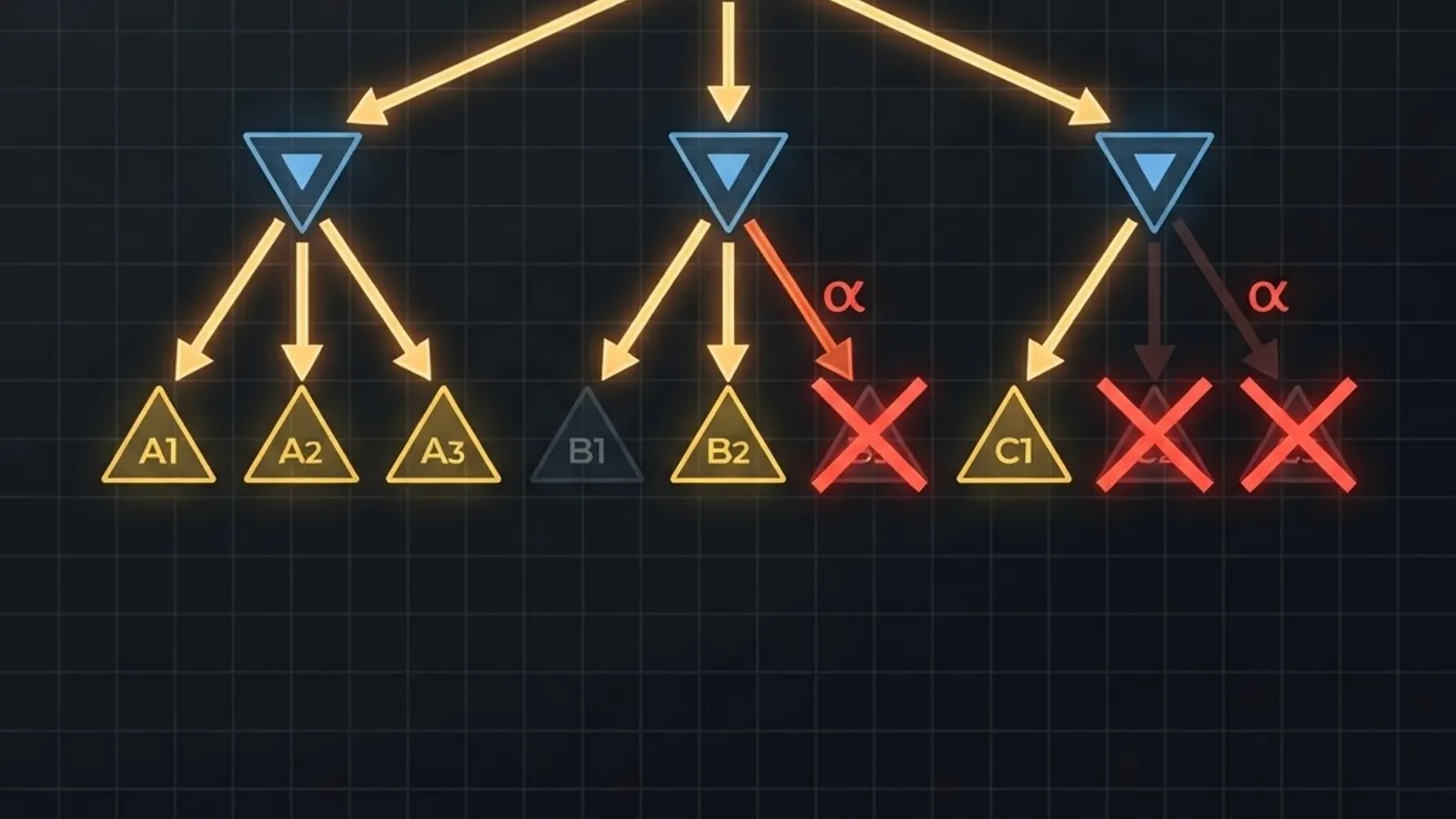 Minimax with alpha beta pruning game tree