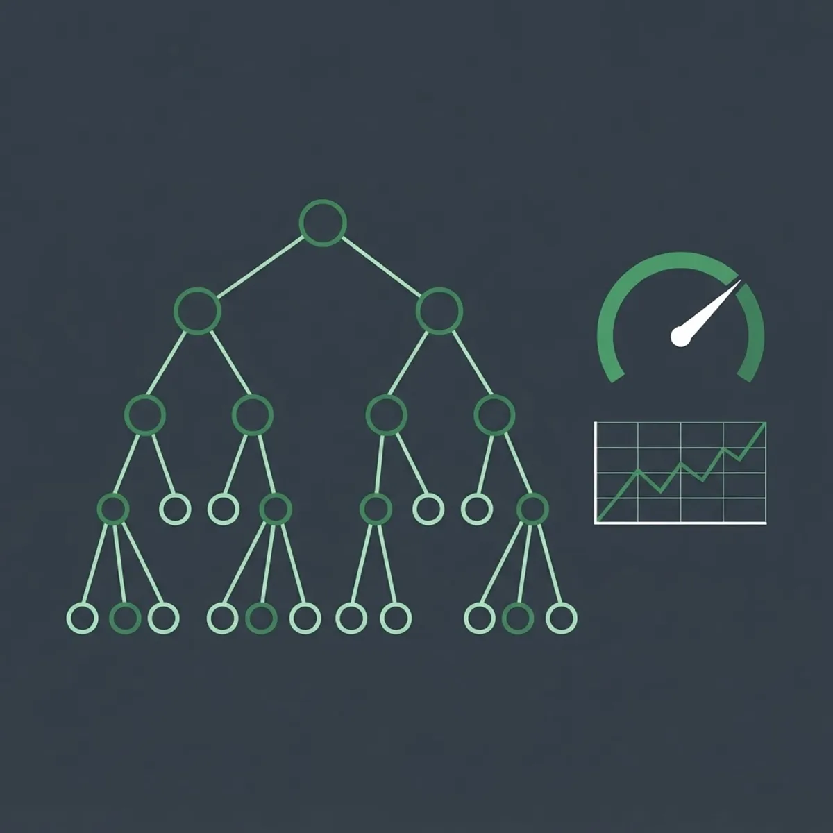 MongoDB CRUD performance and indexing