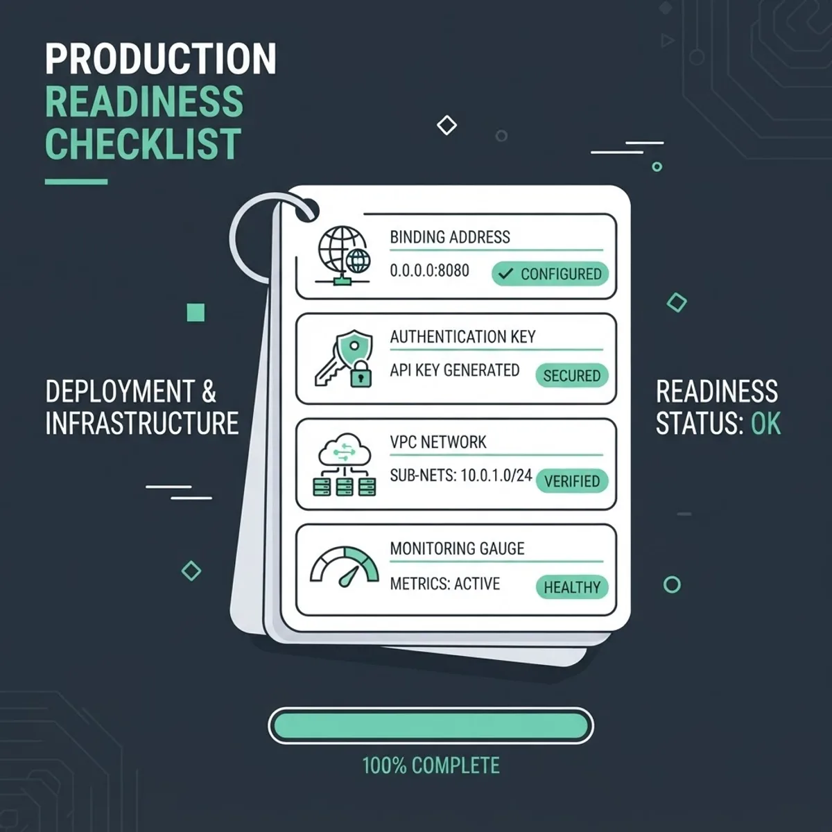 Production checklist for MongoDB port configuration best practices