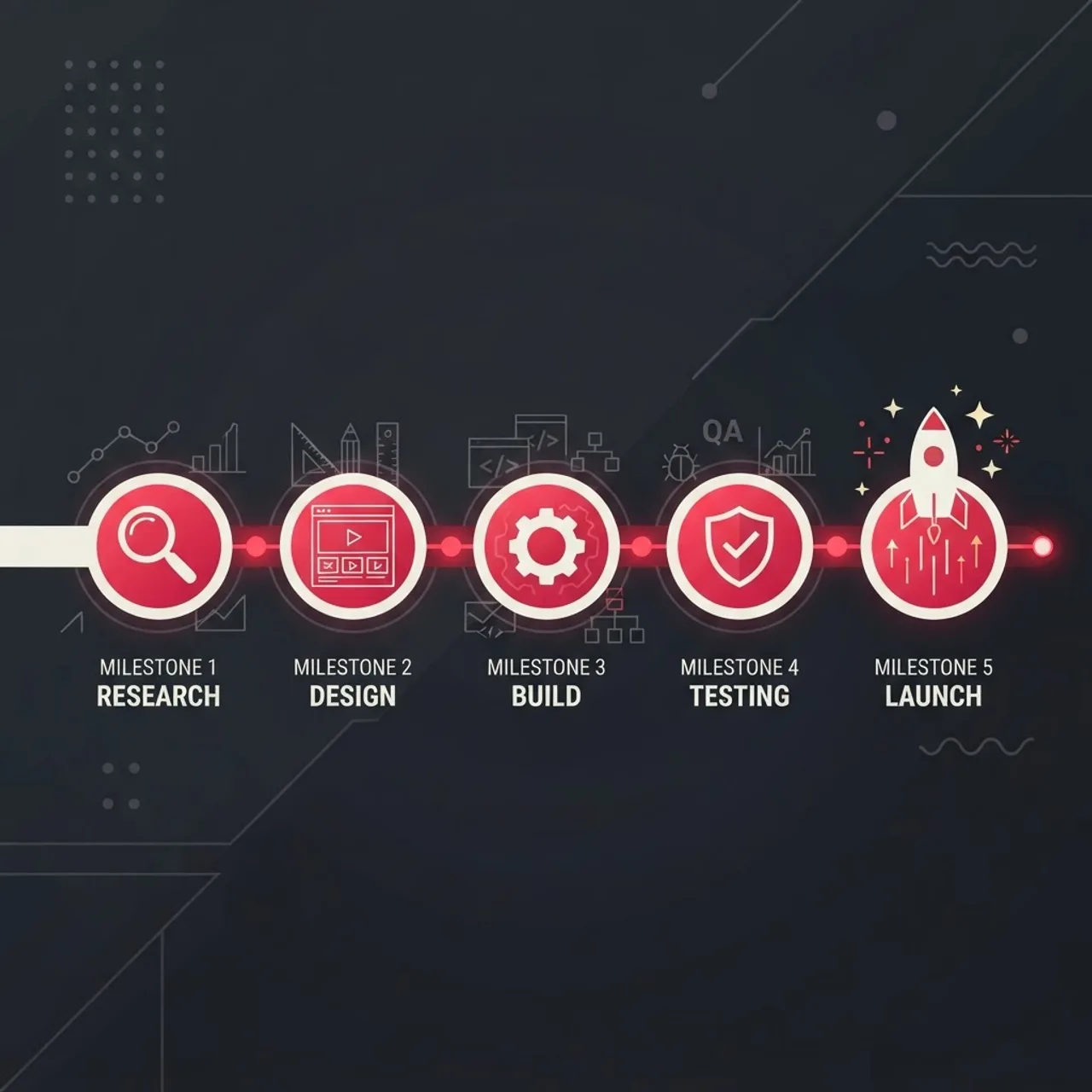 Netflix like app development roadmap