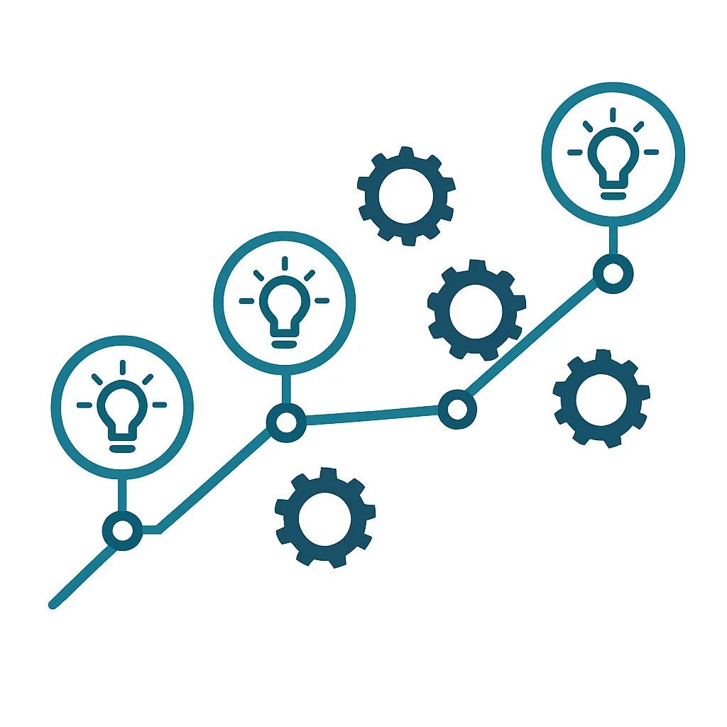 Product innovation roadmap with milestones