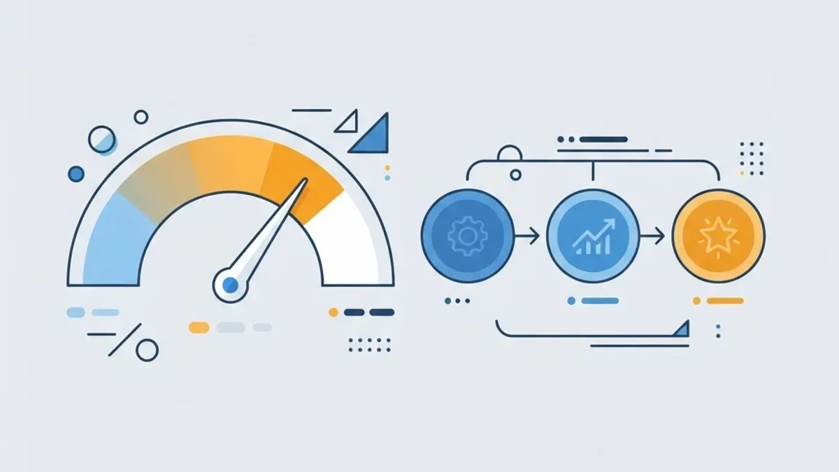Quality Score improvement workflow after keyword optimization