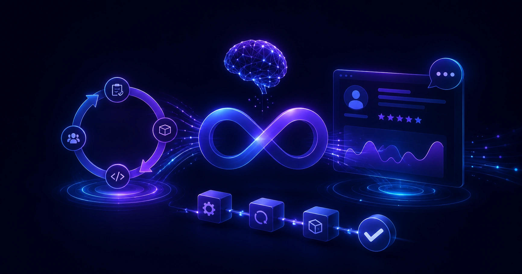 Real-Time Feedback with Agile and DevOps Artificial Intelligence