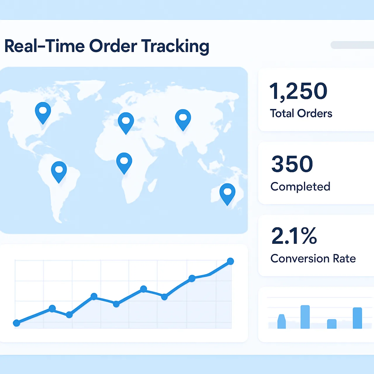 Real-time order tracking analytics dashboard