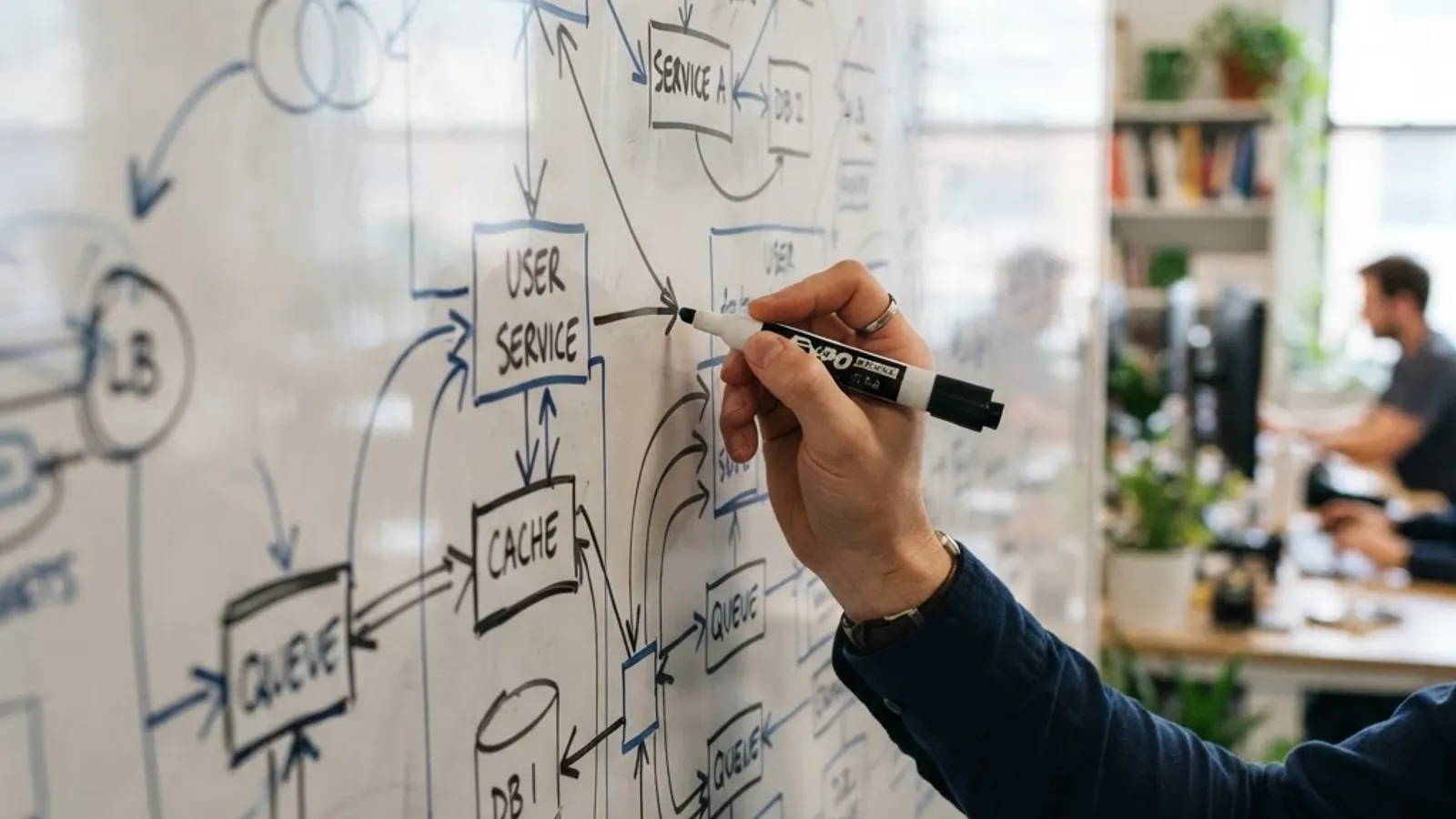 Small firm engineering tech stack sketched on a whiteboard