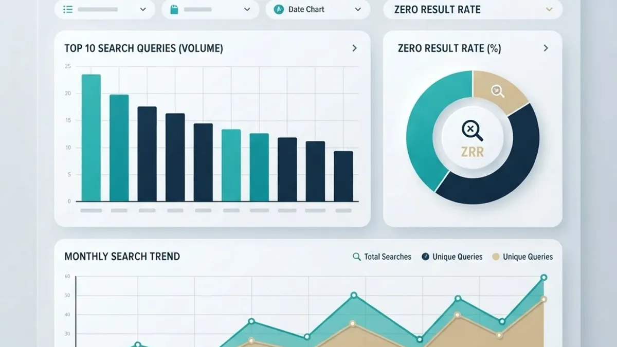 Support site keyword filter analytics report