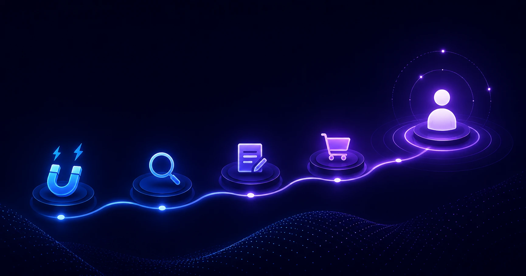 Supports Every Stage of the Customer Journey