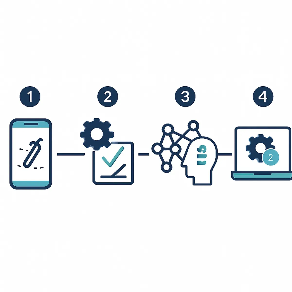 Tilt sensing AI implementation steps illustration